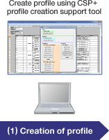 (1) Creation of profile