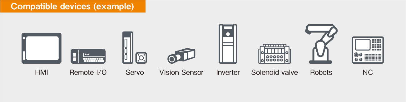 Compatible devices (example)