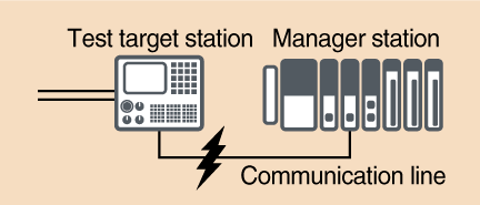 Communication line noise test