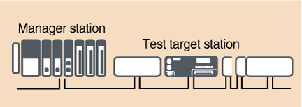 Aging test