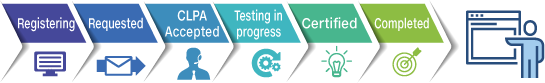 Conformance test application