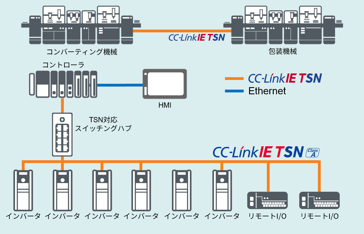 サニタリー製造機器