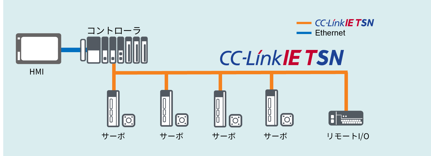 2軸ターレット型ワインダー