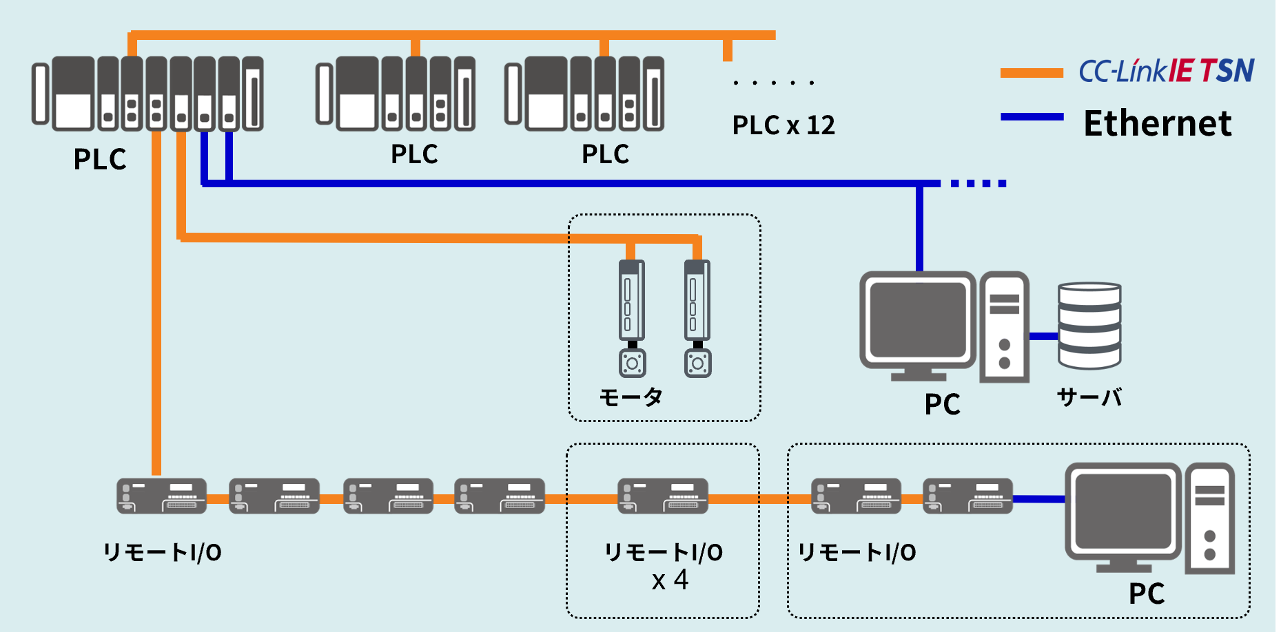 cclinkie_tsn_zacros_img01