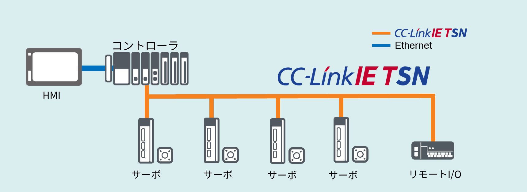 システム構成図