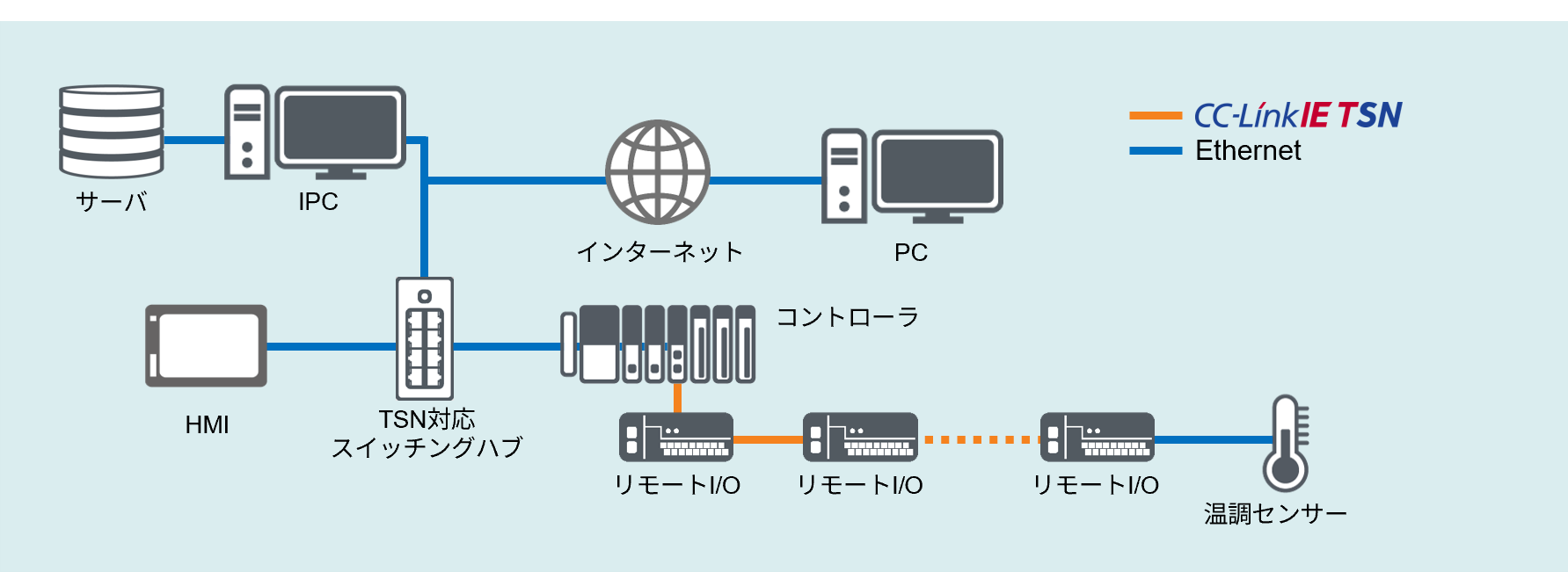 システム構成図