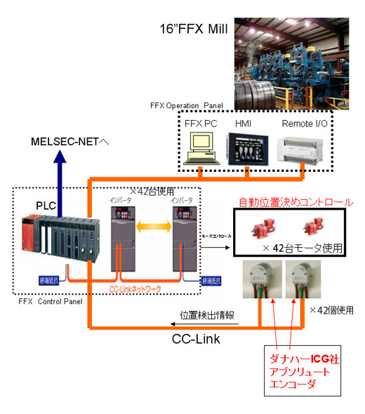 システム構成図