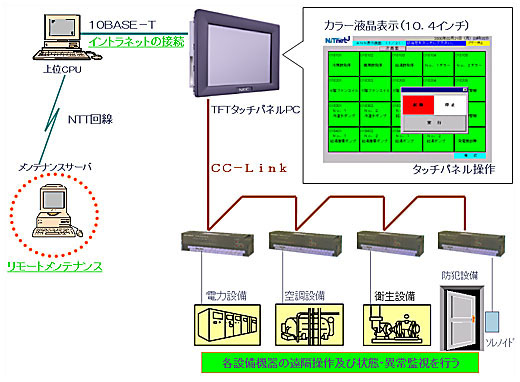 システム構成図