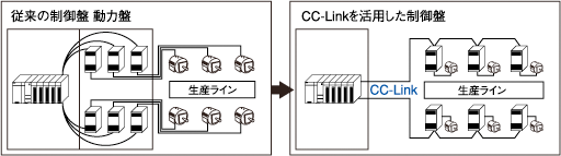 Efficiency through Reduced Wiring