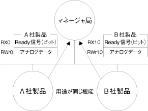 Memory mapped profile