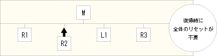 Automatic return function