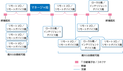 System configuration