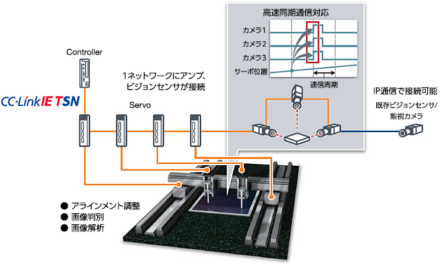 CC-Link IETSN プロトコル階層