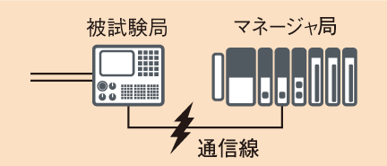 束線ノイズテスト