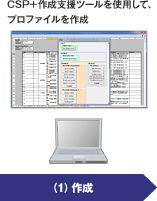 (1)作成